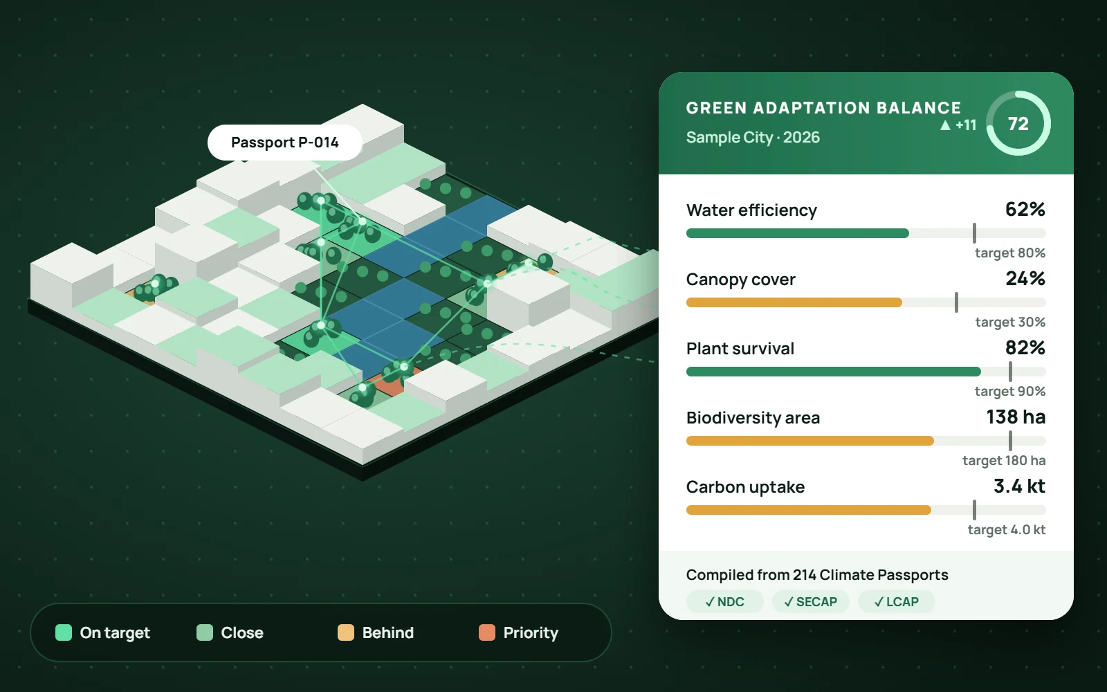 Sample City Green Adaptation Balance Sheet